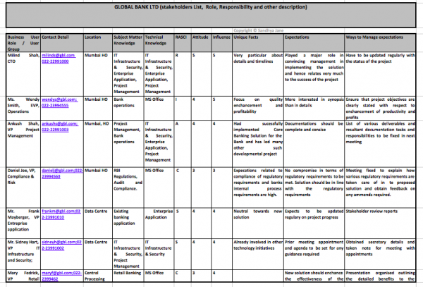 How to conduct Stakeholder Analysis? - Sandhya Jane